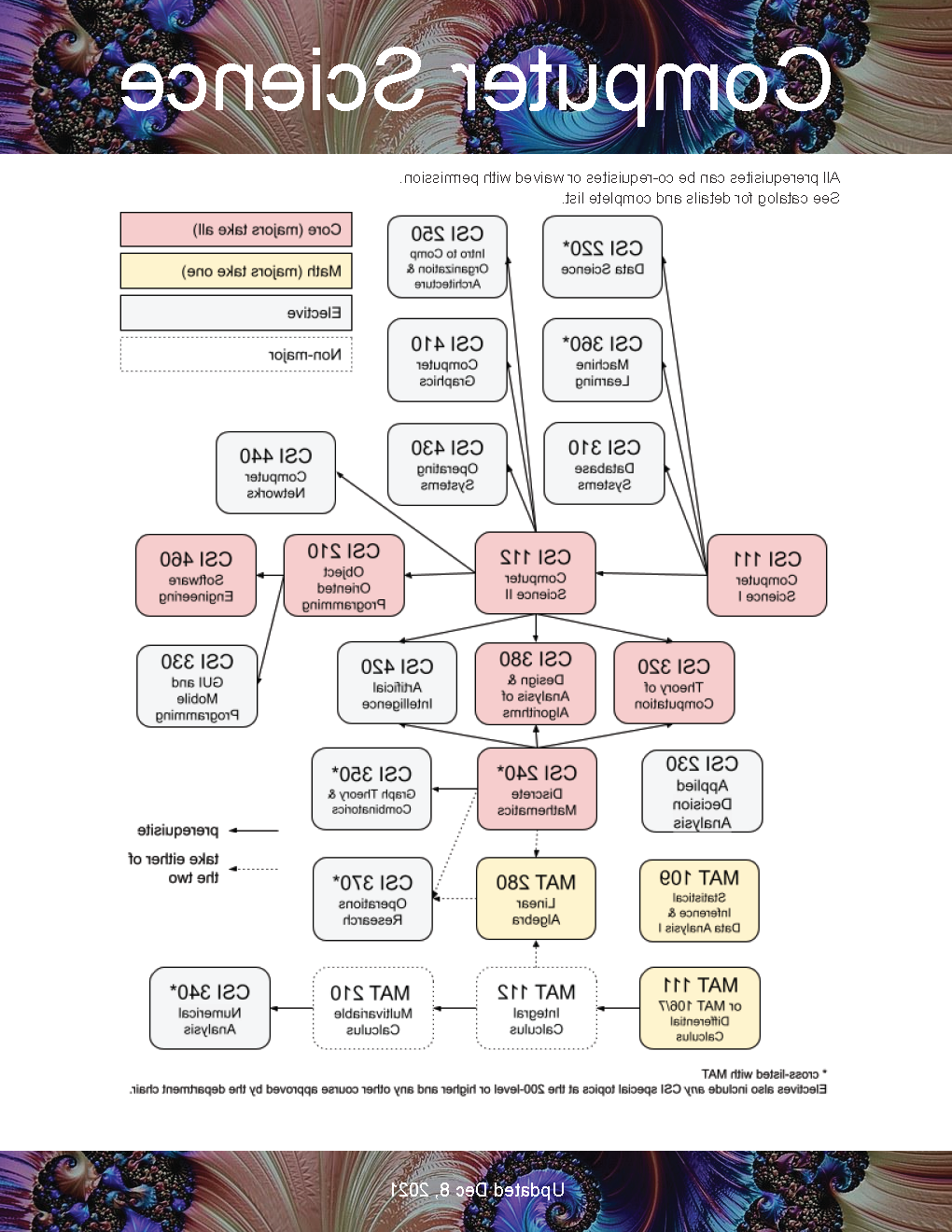 显示计算机科学专业先决条件的课程树